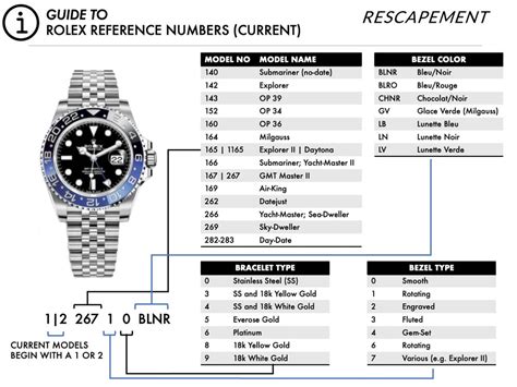 r steht für rolex|rolex codes and meanings.